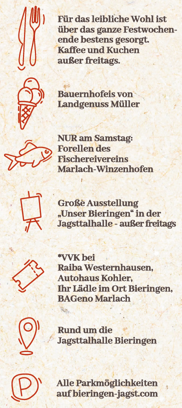 03_1225_Bieringen_Zusatzinfos